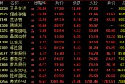A股，强势反弹！超4800股飘红