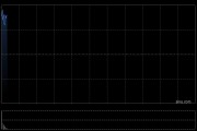 中国中免高开逾5% 机构称公司有望受益于入境游需求增长