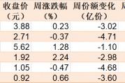 晕了晕了！约90亿元资金借道ETF落袋为安，但主力却在疯狂加仓这个板块，相关ETF份额直线飙升