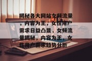 揭秘各大网站女频流量，内容为王，女性用户需求日益凸显，女频流量揭秘，内容为王，女性用户需求趋势分析