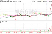 推动民爆产业升级与业务拓展 壶化股份拟定增募资5.86亿元