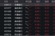 辟谣、分红…银行全力“反击”！机构谈银行：回调不是行情终结，而是更高的配置性价比