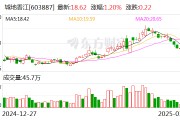 城地香江：联合体拟中标中国移动安徽公司采购项目 总金额24.33亿元