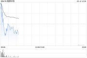 德康农牧绩后高开逾6% 去年扭亏为盈逾41亿元