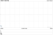 百胜中国4月4日斥资227.35万美元回购4.8万股