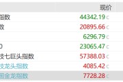 中国资产大爆发！多股大涨10%