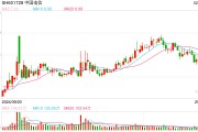 全面接入DeepSeek，三大运营商股价飙升，中国电信盘中涨停创新高
