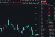 沙发行业龙头，IR失联两个月！为稳定股价，总裁增持500万股！