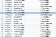 多举措推动中长期资金入市,摩根中证A500ETF(560530)近五日“吸金”超2亿,在A500指数系列基金里排名前列 多举措推动中长期资金入市,摩根中证A500ETF(560530)近五日“吸金”超2亿,在A500指数系列基金里排名前列