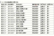 会计科目编码怎么设置(会计科目编码怎么设置格式)