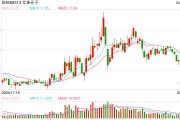 小米SU7事故引发智驾安全担忧，激光雷达概念股集体大涨