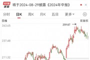 第800万辆下线，“比王”有望夺冠！板块估值处于十年来低位，两只百元医药股获机构好评