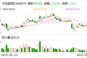 协创数据：公司当前主要客户为大型互联网科技公司