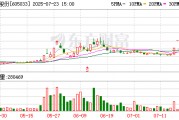 美邦股份7月23日龙虎榜数据