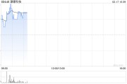 濠暻科技根据购股权计划发行59.8万股