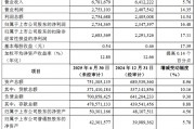 齐鲁银行上半年业绩快报：归母净利润27.34亿元，同比增长16.48%