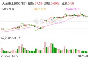 大金重工：截至2025年5月30日公司股东户数为51435户
