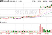 三环集团：累计回购公司股份5133800股