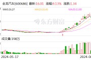 16只个股获主力资金净流入超1亿元 金龙汽车净流入3.96亿元