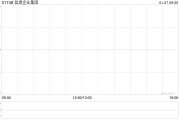 信源企业集团1月7日上午起短暂停牌 待刊发内幕消息 信源企业集团1月7日上午起短暂停牌 待刊发内幕消息
