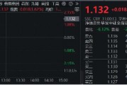 “旗手”奋起，锦龙股份两连板！券商ETF（512000）涨逾2%，继续关注强贝塔券商的进攻属性