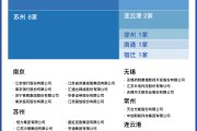 这26家苏企，跻身《财富》中国500强