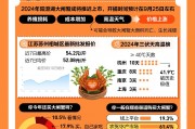 突传涨价！最贵1只300元，大闸蟹将大量上市！吃货急了