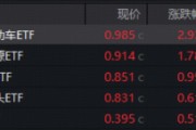 宁王，历史新高！智能电动车ETF上探4.6%！美联储降息箭在弦上，资金爆买“港股科技双雄”，513770七连涨