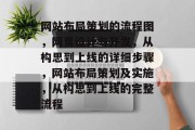 网站布局策划的流程图，网页设计与开发，从构思到上线的详细步骤，网站布局策划及实施，从构思到上线的完整流程