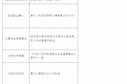 西安银行健康路支行行长被终身禁业：因信贷业务违规、员工行为管理不到位