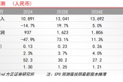 【方正金融】中泰证券1H25业绩点评：经纪、投资收入高增，资管业务保持稳健