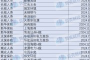2024再现险企举牌潮：19家上市公司被举牌 长城人寿成主力