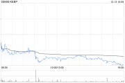 KEEP12月13日斥资30.53万港元回购5万股