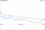 创科实业3月7日耗资2585.825万港元回购25万股