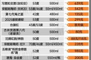 从光瓶酒到低度酒，白酒大厂奋力“讨好”年轻人