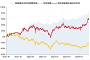 华安基金：市场下行，港股通央企红利指数下跌0.64%