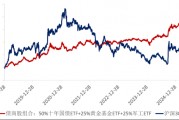 ETF日报：十年期国债兼顾底仓防守和一定的久期进攻属性，值得投资者关注