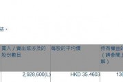 新东方-S(09901.HK)获First Beijing Investment Limited增持292.86万股