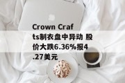 Crown Crafts制衣盘中异动 股价大跌6.36%报4.27美元