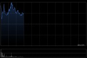 知行科技高开逾10% 西部证券首予“增持”评级