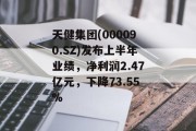 天健集团(000090.SZ)发布上半年业绩，净利润2.47亿元，下降73.55%