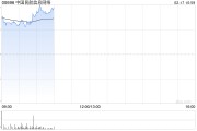 中国民航信息网络盈喜高开逾6% 预计年度净利润同比增加至少20.5亿元