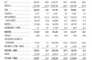 上市首日即“破发”！手回集团三闯港交所终圆梦，三个交易日跌去招股价近三成