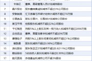 8月6日增减持汇总：暂无增持 众生药业等23股减持（表）