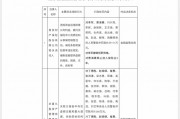 “MT”系险企清算又起波澜？易安财险、华夏久盈董事长、总经理皆被禁业 合计被罚437万