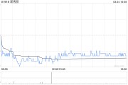 新秀丽获Principal Global Investors, LLC增持287.31万股 每股作价约21.42港元