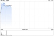 多点数智早盘涨近7% 获纳入恒生综合指数成份股