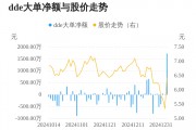 ST天山主力资金持续净流入，3日共净流入1800.75万元